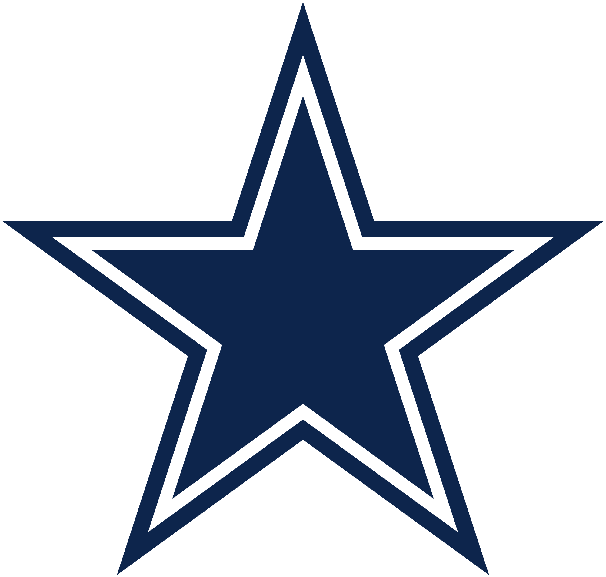 Dallas Cowboys logo